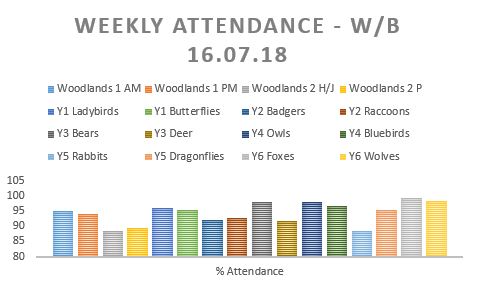 Maltby Lilly Hall - Home